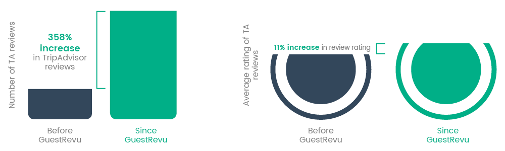 murrayshall-statistics-tripadvisor