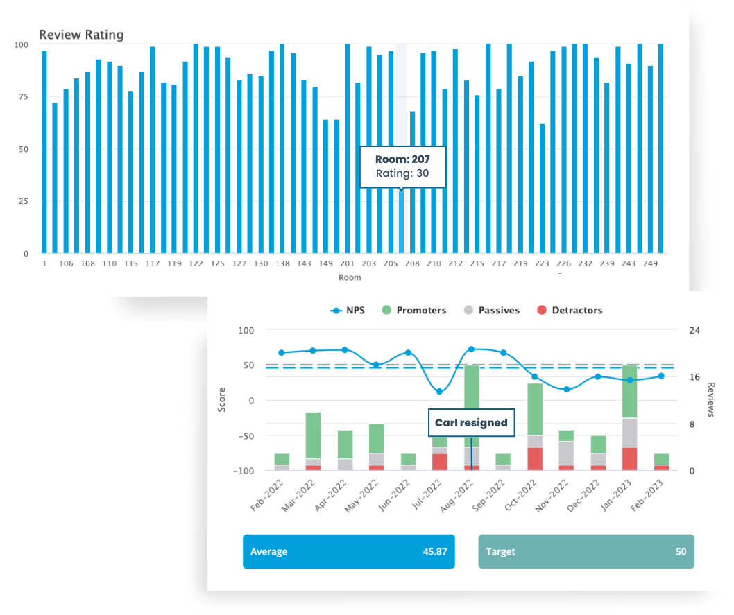 Slice-and-dice-data