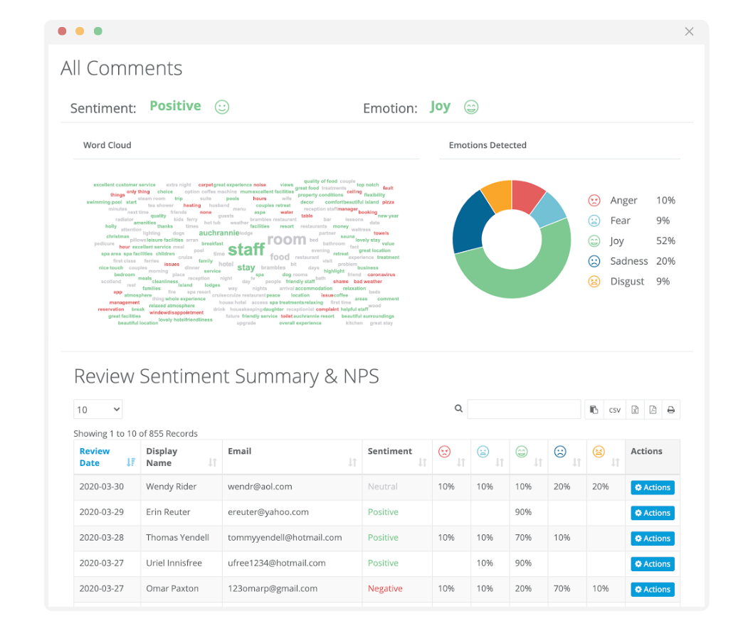 analyse-sentiment analyse-sentiment