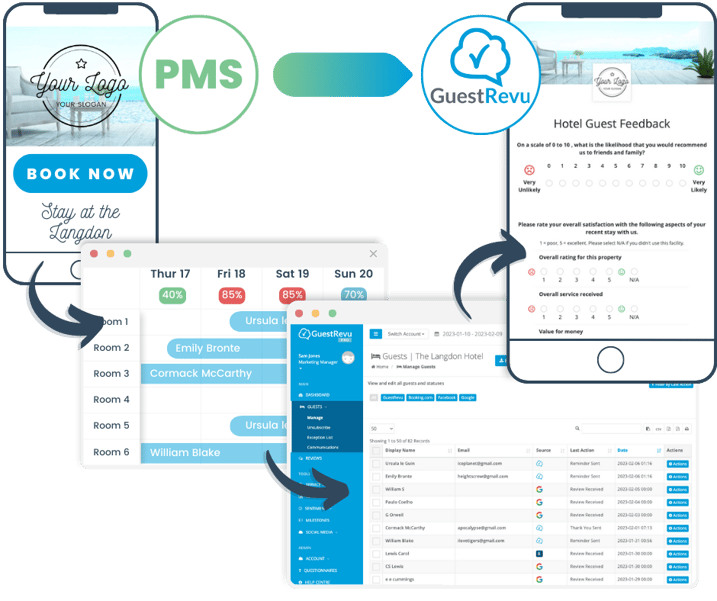 automated-integrations automated-integrations