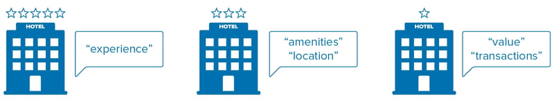 review_analysis_different_tier_hotels