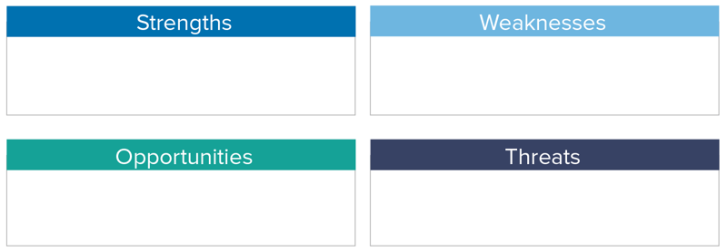 swot analysis grid