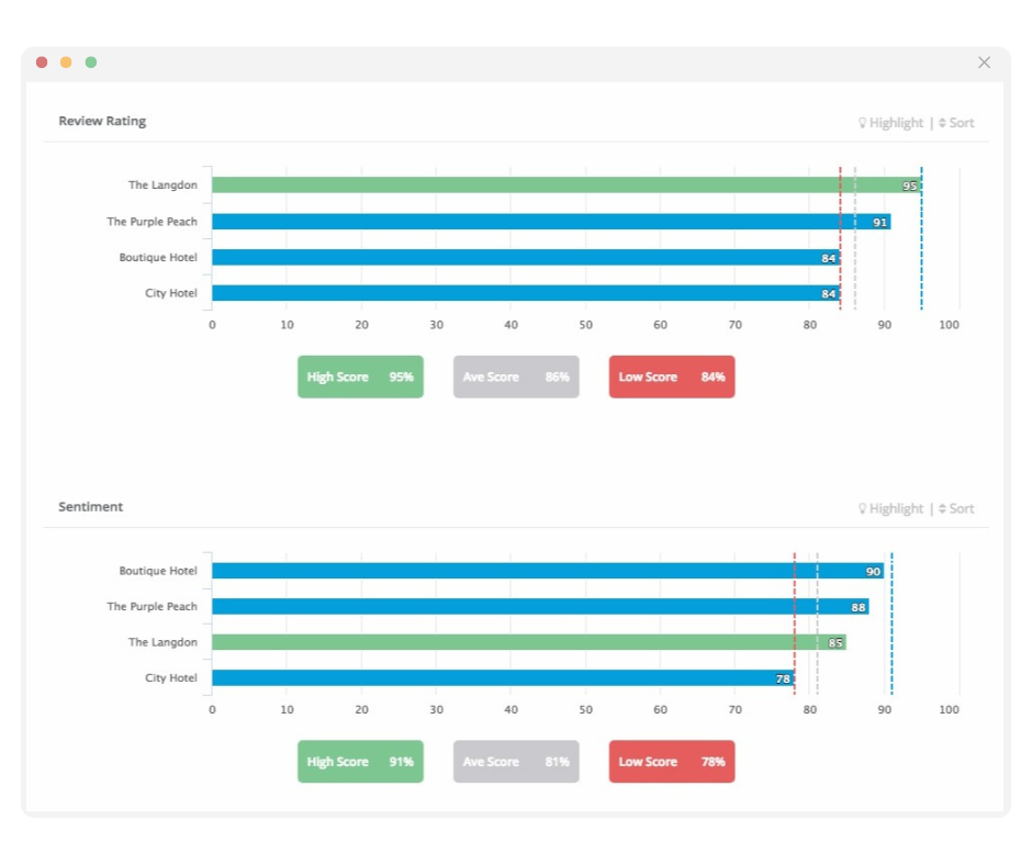 competitor-benchmarking