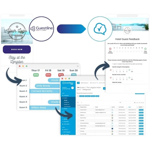 guestline-integration (1)
