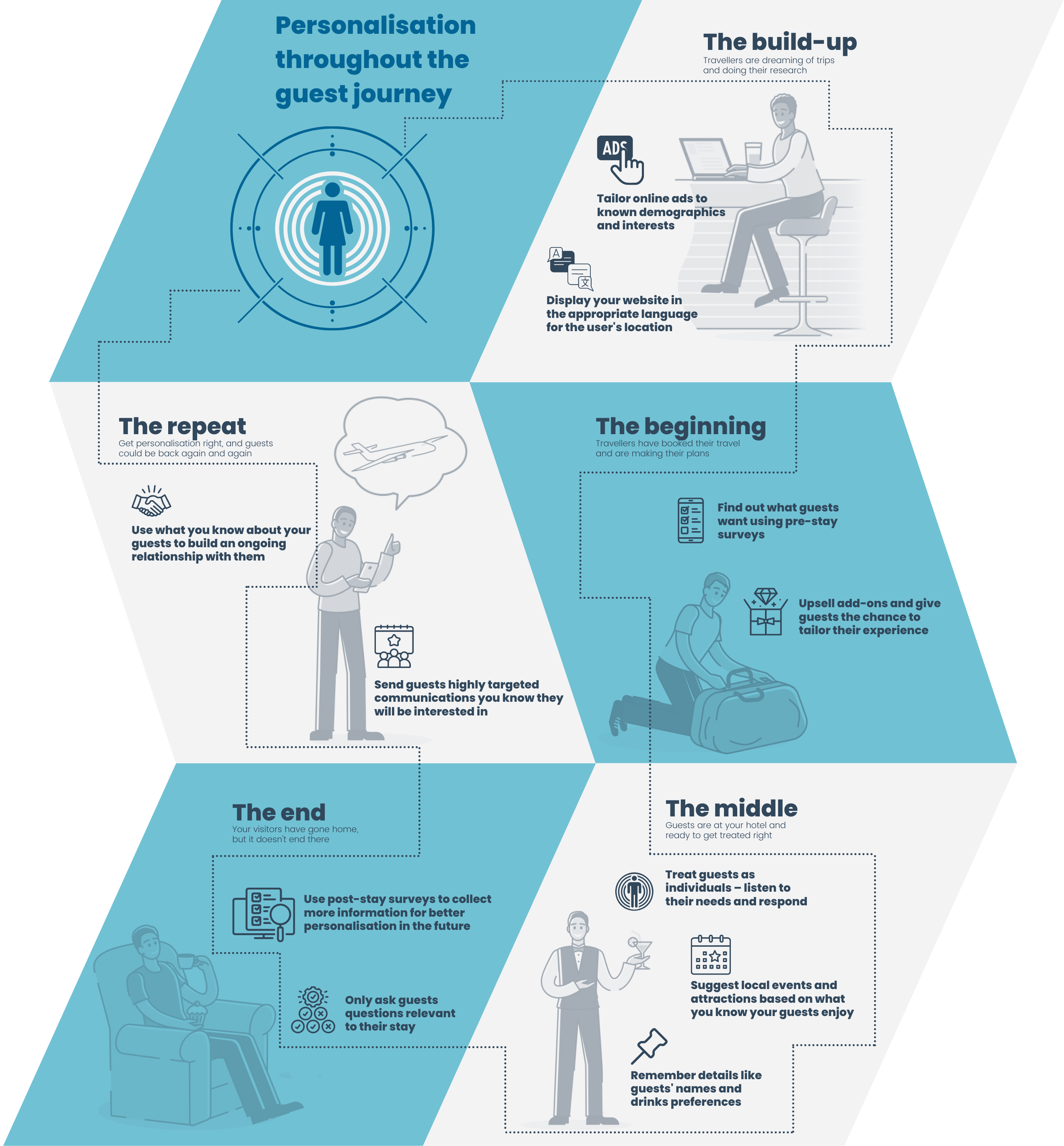 personalisation-guest-journey-tall