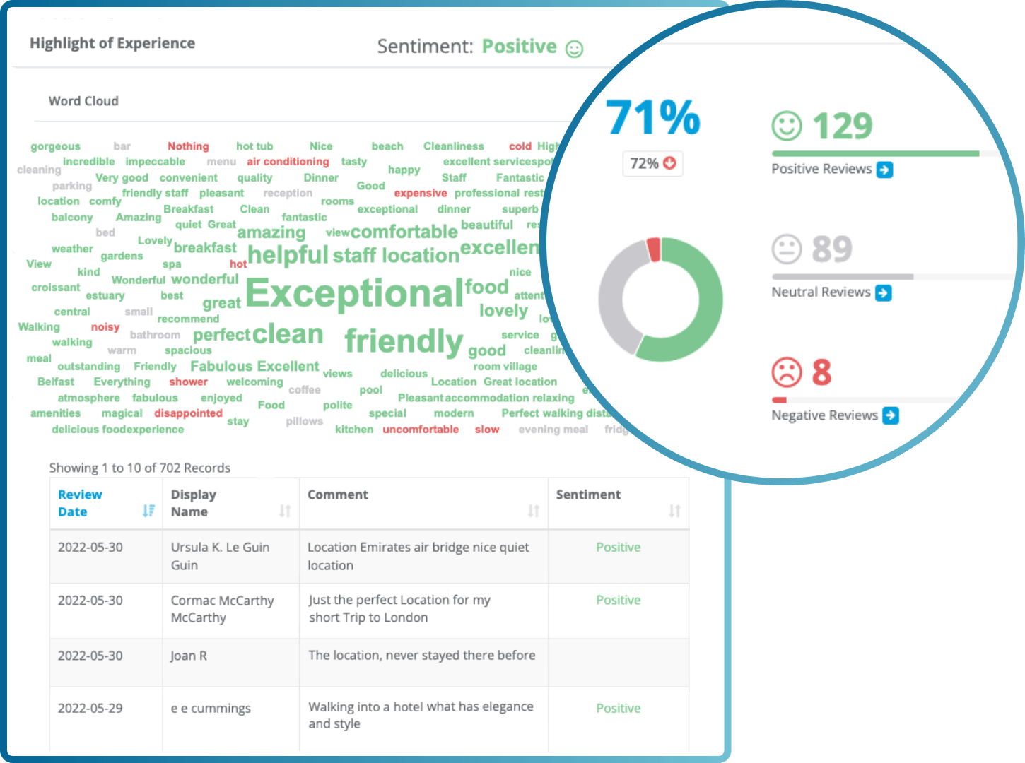 Sentiment Reputation GuestRevu | Reputation Management for Hotels
