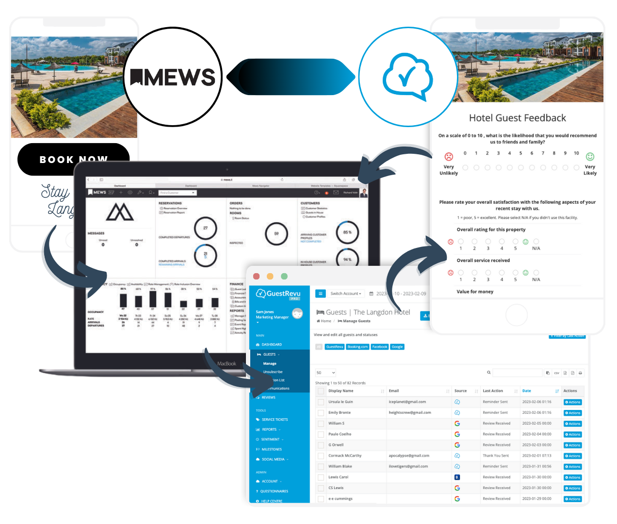 MEWS-integration MEWS-integration