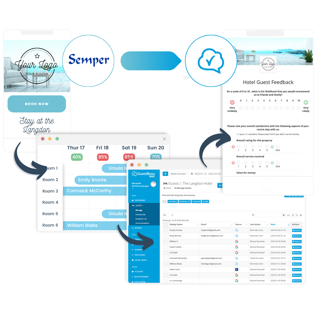 Partners and integrations (2)