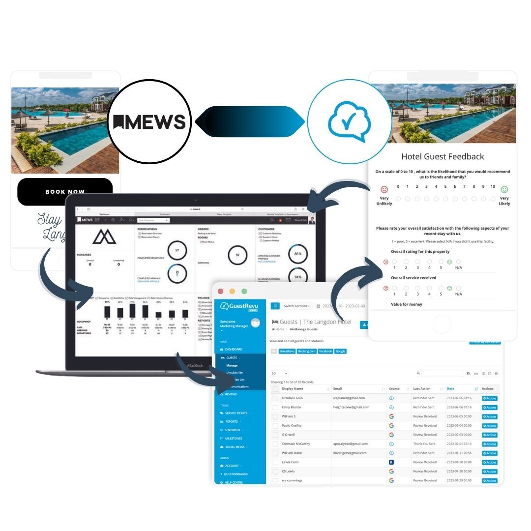 Partners and integrations Partners and integrations