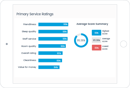 primary-service-ratings-feedback