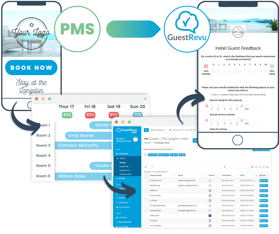 automated-integrations automated-integrations