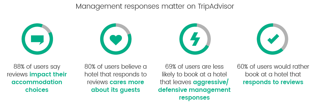 management-responses-matter-TripAdvisor