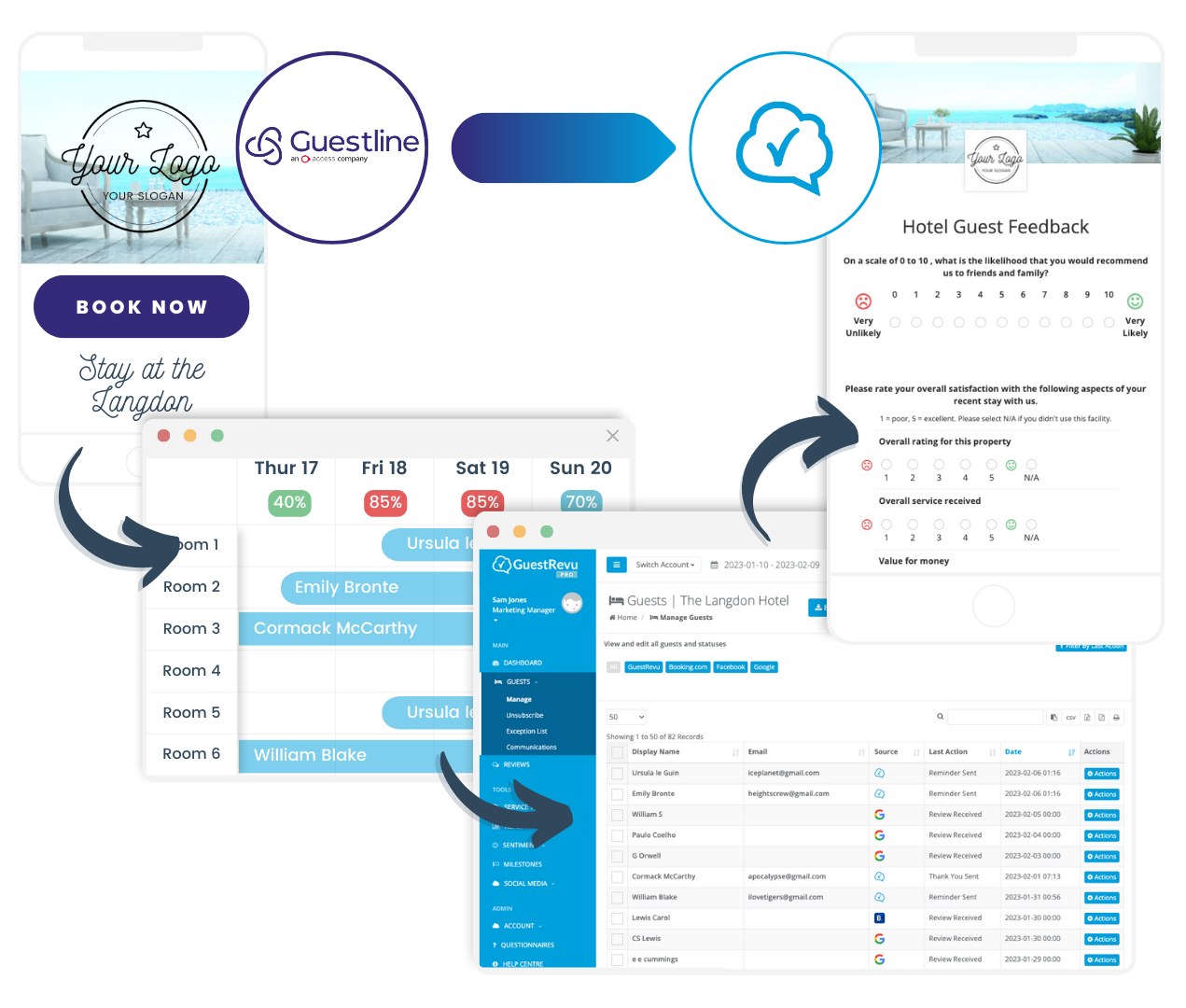 guestline-integration guestline-integration